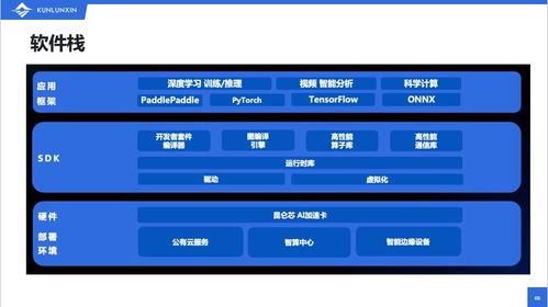 昆侖芯科技基礎(chǔ)工具鏈開(kāi)發(fā)負(fù)責(zé)人張釗 強(qiáng)大易用的昆侖芯軟件棧助力生態(tài)發(fā)展